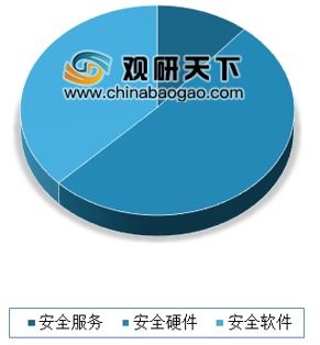 國家網絡安全產業園區落戶通州 為網絡與信息安全軟件開發注入強勁動力